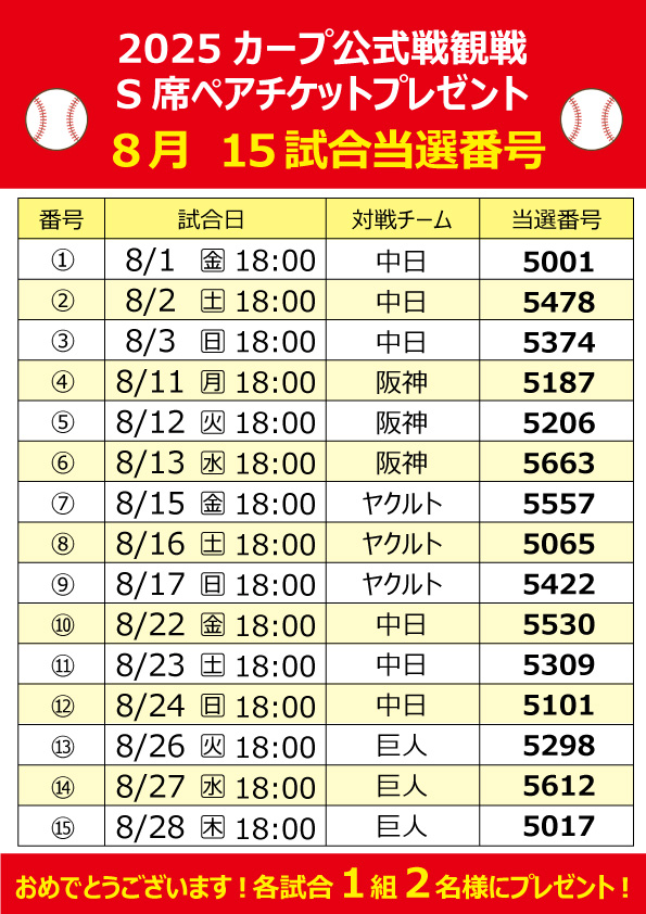 2025年カープ公式戦S席ペアチケット当選発表♪(8月の試合)